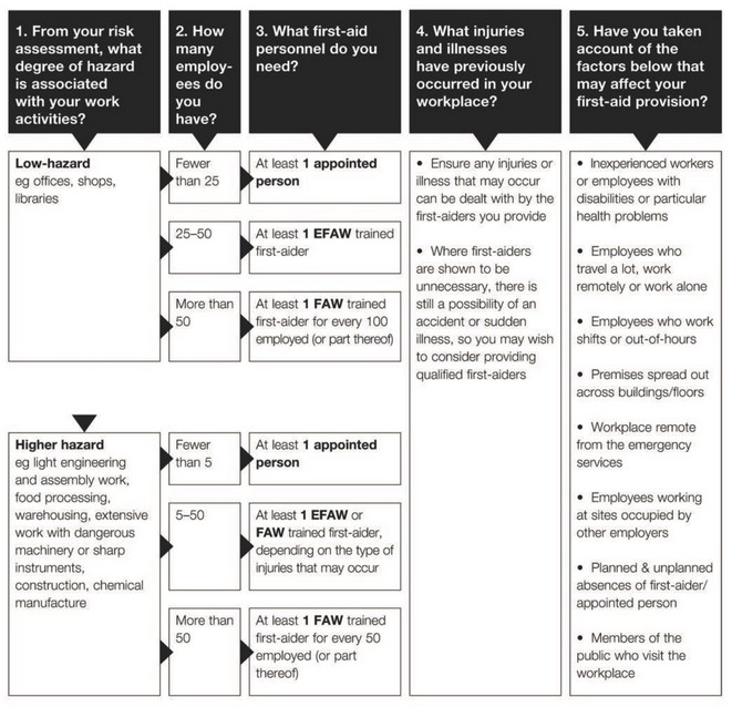 Required number of first aiders.jpg